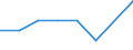 Insgesamt / Zahlungsrückstände bei Hypothekenschulden in Prozent aller Eigentümer / Haushaltseinkommen zwischen 140% und mehr des effektiven laufenden Durchschnitteinkommens (Median) / Prozent vom Gesamtwert / Niederlande