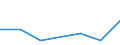 Insgesamt / Zahlungsrückstände bei Hypothekenschulden in Prozent aller Eigentümer / Haushaltseinkommen zwischen 140% und mehr des effektiven laufenden Durchschnitteinkommens (Median) / Prozent vom Gesamtwert / Österreich