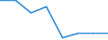 Insgesamt / Zahlungsrückstände bei Hypothekenschulden in Prozent aller Eigentümer / Haushaltseinkommen zwischen 140% und mehr des effektiven laufenden Durchschnitteinkommens (Median) / Prozent vom Gesamtwert / Vereinigtes Königreich