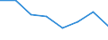 Insgesamt / Zahlungsrückstände bei Hypothekenschulden in Prozent aller Eigentümer mit Hypothekenschulden / Haushaltseinkommensgruppen insgesamt / Prozent vom Gesamtwert / Dänemark