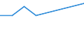 Insgesamt / Zahlungsrückstände bei Hypothekenschulden in Prozent aller Eigentümer mit Hypothekenschulden / Haushaltseinkommensgruppen insgesamt / Prozent vom Gesamtwert / Deutschland (bis 1990 früheres Gebiet der BRD)