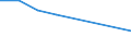 Insgesamt / Zahlungsrückstände bei Hypothekenschulden in Prozent aller Eigentümer mit Hypothekenschulden / Haushaltseinkommensgruppen insgesamt / Prozent vom Gesamtwert / Luxemburg