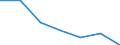 Insgesamt / Zahlungsrückstände bei Hypothekenschulden in Prozent aller Eigentümer mit Hypothekenschulden / Haushaltseinkommensgruppen insgesamt / Prozent vom Gesamtwert / Österreich