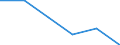 Insgesamt / Zahlungsrückstände bei Hypothekenschulden in Prozent aller Eigentümer mit Hypothekenschulden / Haushaltseinkommensgruppen insgesamt / Prozent vom Gesamtwert / Finnland