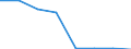 Insgesamt / Zahlungsrückstände bei Hypothekenschulden in Prozent aller Eigentümer mit Hypothekenschulden / Haushaltseinkommensgruppen insgesamt / Prozent vom Gesamtwert / Vereinigtes Königreich