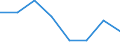 Insgesamt / Zahlungsrückstände bei Hypothekenschulden in Prozent aller Eigentümer mit Hypothekenschulden / Haushaltseinkommen weniger als 60% des effektiven laufenden Durchschnitteinkommens (Median) / Prozent vom Gesamtwert / Dänemark