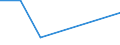 Insgesamt / Zahlungsrückstände bei Hypothekenschulden in Prozent aller Eigentümer mit Hypothekenschulden / Haushaltseinkommen weniger als 60% des effektiven laufenden Durchschnitteinkommens (Median) / Prozent vom Gesamtwert / Deutschland (bis 1990 früheres Gebiet der BRD)