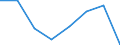 Insgesamt / Zahlungsrückstände bei Hypothekenschulden in Prozent aller Eigentümer mit Hypothekenschulden / Haushaltseinkommen weniger als 60% des effektiven laufenden Durchschnitteinkommens (Median) / Prozent vom Gesamtwert / Griechenland