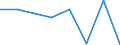 Insgesamt / Zahlungsrückstände bei Hypothekenschulden in Prozent aller Eigentümer mit Hypothekenschulden / Haushaltseinkommen weniger als 60% des effektiven laufenden Durchschnitteinkommens (Median) / Prozent vom Gesamtwert / Spanien