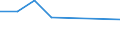 Insgesamt / Zahlungsrückstände bei Hypothekenschulden in Prozent aller Eigentümer mit Hypothekenschulden / Haushaltseinkommen weniger als 60% des effektiven laufenden Durchschnitteinkommens (Median) / Prozent vom Gesamtwert / Luxemburg