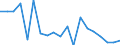 Type of household: Total / Income situation in relation to the risk of poverty threshold: Below 60% of median equivalised income / Unit of measure: Percentage / Geopolitical entity (reporting): Bulgaria