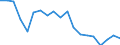 Type of household: Total / Income situation in relation to the risk of poverty threshold: Below 60% of median equivalised income / Unit of measure: Percentage / Geopolitical entity (reporting): Czechia