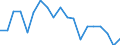 Type of household: Total / Income situation in relation to the risk of poverty threshold: Below 60% of median equivalised income / Unit of measure: Percentage / Geopolitical entity (reporting): Slovakia