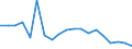 Type of household: Total / Income situation in relation to the risk of poverty threshold: Above 60% of median equivalised income / Unit of measure: Percentage / Geopolitical entity (reporting): Bulgaria