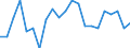 Type of household: Total / Income situation in relation to the risk of poverty threshold: Above 60% of median equivalised income / Unit of measure: Percentage / Geopolitical entity (reporting): Denmark