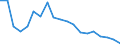 Type of household: Total / Income situation in relation to the risk of poverty threshold: Above 60% of median equivalised income / Unit of measure: Percentage / Geopolitical entity (reporting): Latvia