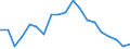 Type of household: Total / Income situation in relation to the risk of poverty threshold: Above 60% of median equivalised income / Unit of measure: Percentage / Geopolitical entity (reporting): Slovenia