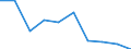 Type of household: Total / Income situation in relation to the risk of poverty threshold: Above 60% of median equivalised income / Unit of measure: Percentage / Geopolitical entity (reporting): Montenegro