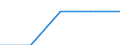 Type of household: Total / Income situation in relation to the risk of poverty threshold: Above 60% of median equivalised income / Unit of measure: Percentage / Geopolitical entity (reporting): Albania