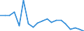 Type of household: Total / Income situation in relation to the risk of poverty threshold: Total / Unit of measure: Percentage / Geopolitical entity (reporting): Bulgaria