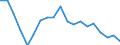 Type of household: Total / Income situation in relation to the risk of poverty threshold: Below 60% of median equivalised income / Unit of measure: Percentage / Geopolitical entity (reporting): Lithuania