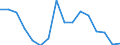 Type of household: Total / Income situation in relation to the risk of poverty threshold: Below 60% of median equivalised income / Unit of measure: Percentage / Geopolitical entity (reporting): Iceland