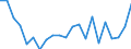 Type of household: Total / Income situation in relation to the risk of poverty threshold: Above 60% of median equivalised income / Unit of measure: Percentage / Geopolitical entity (reporting): Luxembourg