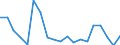 Type of household: Total / Income situation in relation to the risk of poverty threshold: Above 60% of median equivalised income / Unit of measure: Percentage / Geopolitical entity (reporting): Slovakia