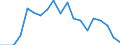 Type of household: Total / Income situation in relation to the risk of poverty threshold: Below 60% of median equivalised income / Unit of measure: Percentage / Geopolitical entity (reporting): Bulgaria