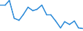 Type of household: Total / Income situation in relation to the risk of poverty threshold: Below 60% of median equivalised income / Unit of measure: Percentage / Geopolitical entity (reporting): Czechia