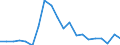 Type of household: Total / Income situation in relation to the risk of poverty threshold: Below 60% of median equivalised income / Unit of measure: Percentage / Geopolitical entity (reporting): Estonia