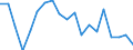 Type of household: Total / Income situation in relation to the risk of poverty threshold: Below 60% of median equivalised income / Unit of measure: Percentage / Geopolitical entity (reporting): Latvia