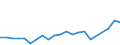 Type of household: Total / Income situation in relation to the risk of poverty threshold: Below 60% of median equivalised income / Unit of measure: Percentage / Geopolitical entity (reporting): Luxembourg