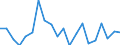 Type of household: Total / Income situation in relation to the risk of poverty threshold: Below 60% of median equivalised income / Unit of measure: Percentage / Geopolitical entity (reporting): Finland