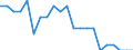 Type of household: Total / Income situation in relation to the risk of poverty threshold: Above 60% of median equivalised income / Unit of measure: Percentage / Geopolitical entity (reporting): Belgium