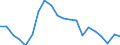 Type of household: Total / Income situation in relation to the risk of poverty threshold: Above 60% of median equivalised income / Unit of measure: Percentage / Geopolitical entity (reporting): Estonia