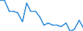 Type of household: Total / Income situation in relation to the risk of poverty threshold: Above 60% of median equivalised income / Unit of measure: Percentage / Geopolitical entity (reporting): France