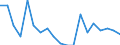 Type of household: Total / Income situation in relation to the risk of poverty threshold: Above 60% of median equivalised income / Unit of measure: Percentage / Geopolitical entity (reporting): Lithuania