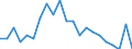 Type of household: Total / Income situation in relation to the risk of poverty threshold: Above 60% of median equivalised income / Unit of measure: Percentage / Geopolitical entity (reporting): Austria