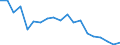 Type of household: Total / Income situation in relation to the risk of poverty threshold: Above 60% of median equivalised income / Unit of measure: Percentage / Geopolitical entity (reporting): Slovenia