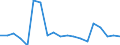 Type of household: Total / Income situation in relation to the risk of poverty threshold: Above 60% of median equivalised income / Unit of measure: Percentage / Geopolitical entity (reporting): Slovakia