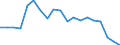 Type of household: Total / Income situation in relation to the risk of poverty threshold: Total / Unit of measure: Percentage / Geopolitical entity (reporting): Bulgaria