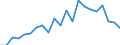 Unit of measure: Percentage / Subjective and non-monetary indicator: Households making ends meet with great difficulty / Type of household: Total / Income situation in relation to the risk of poverty threshold: Below 60% of median equivalised income / Geopolitical entity (reporting): Belgium