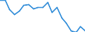 Unit of measure: Percentage / Subjective and non-monetary indicator: Households making ends meet with great difficulty / Type of household: Total / Income situation in relation to the risk of poverty threshold: Below 60% of median equivalised income / Geopolitical entity (reporting): Czechia