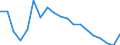 Unit of measure: Percentage / Subjective and non-monetary indicator: Households making ends meet with great difficulty / Type of household: Total / Income situation in relation to the risk of poverty threshold: Below 60% of median equivalised income / Geopolitical entity (reporting): Germany