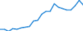 Unit of measure: Percentage / Subjective and non-monetary indicator: Households making ends meet with great difficulty / Type of household: Total / Income situation in relation to the risk of poverty threshold: Below 60% of median equivalised income / Geopolitical entity (reporting): Greece