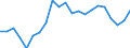 Unit of measure: Percentage / Subjective and non-monetary indicator: Households making ends meet with great difficulty / Type of household: Total / Income situation in relation to the risk of poverty threshold: Below 60% of median equivalised income / Geopolitical entity (reporting): Austria