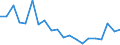 Unit of measure: Percentage / Subjective and non-monetary indicator: Households making ends meet with great difficulty / Type of household: Total / Income situation in relation to the risk of poverty threshold: Below 60% of median equivalised income / Geopolitical entity (reporting): Finland