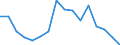 Unit of measure: Percentage / Subjective and non-monetary indicator: Households making ends meet with great difficulty / Type of household: Total / Income situation in relation to the risk of poverty threshold: Below 60% of median equivalised income / Geopolitical entity (reporting): Iceland