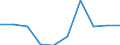 Unit of measure: Percentage / Subjective and non-monetary indicator: Households making ends meet with great difficulty / Type of household: Total / Income situation in relation to the risk of poverty threshold: Below 60% of median equivalised income / Geopolitical entity (reporting): Montenegro